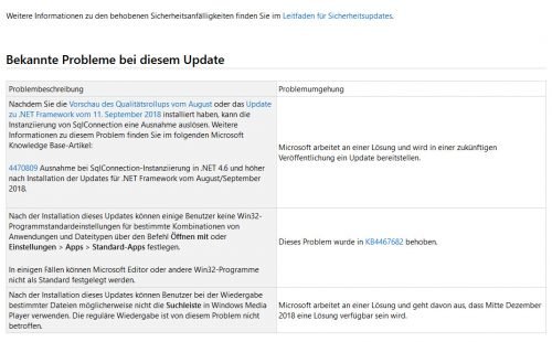 Known problems with this update
