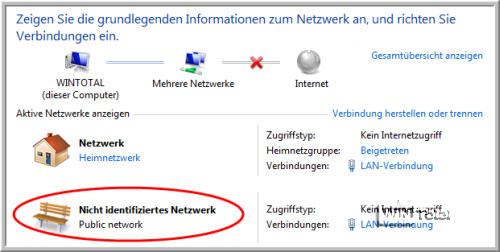 Non -identified network