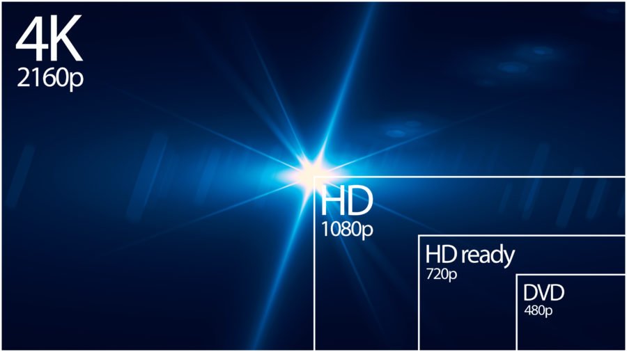 WQHD FULLHD AND 4K compared the screen resolution